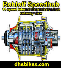 The Rohloff 14 speed internal transmission hub is featured in this film